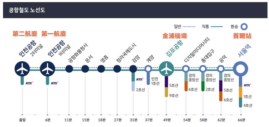 Incheon Airport