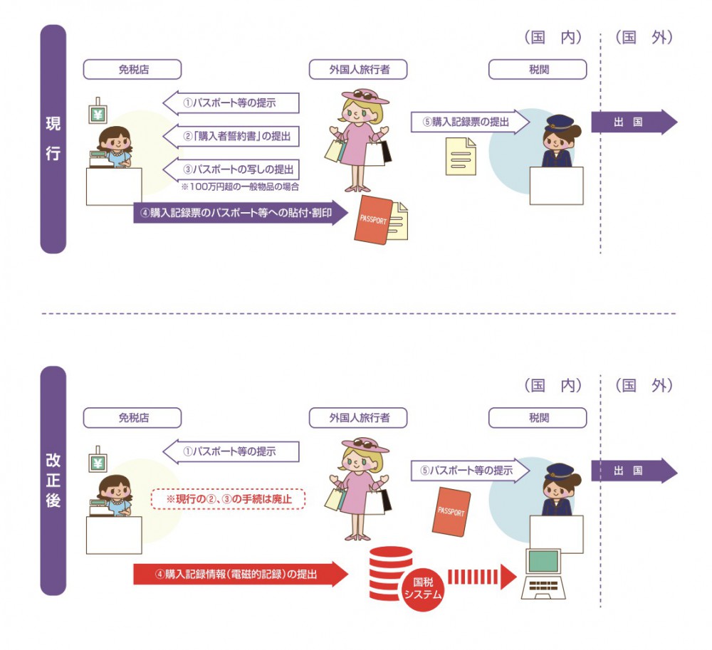 日本觀光廳
