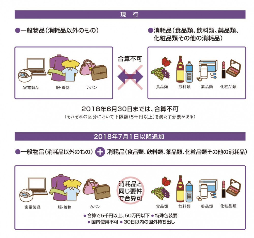 日本觀光廳