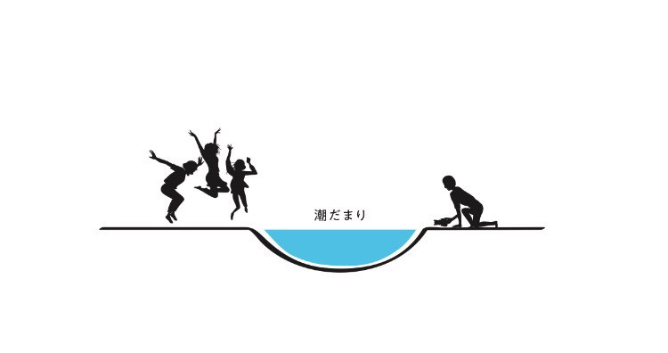 觀光交流局