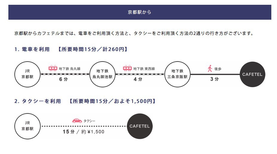 CAFETEL
