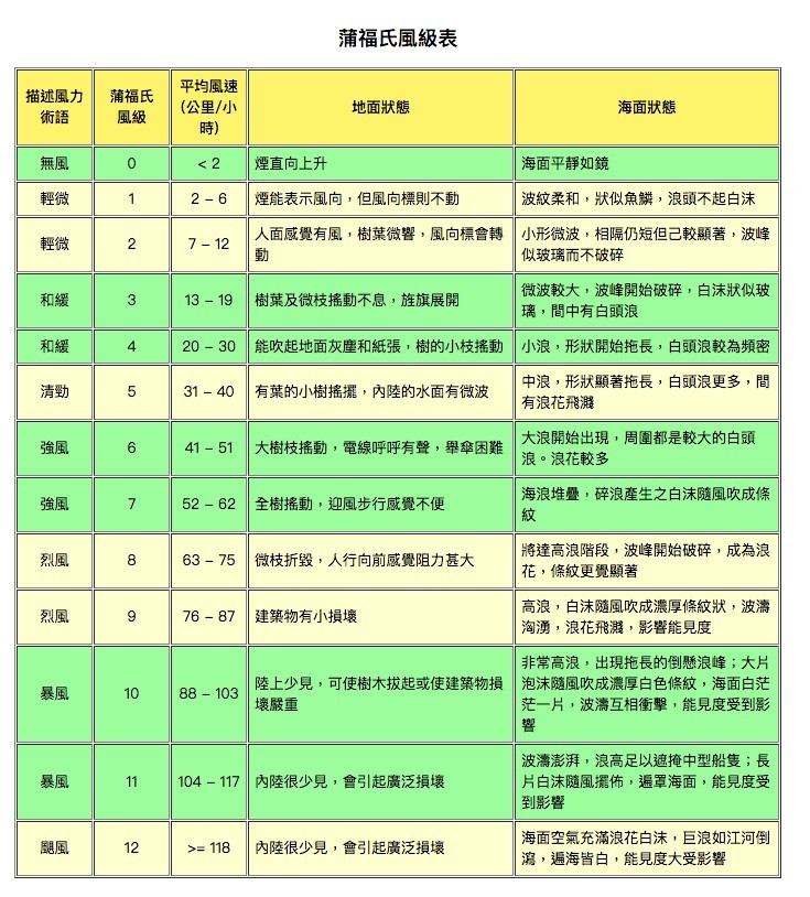 天文台