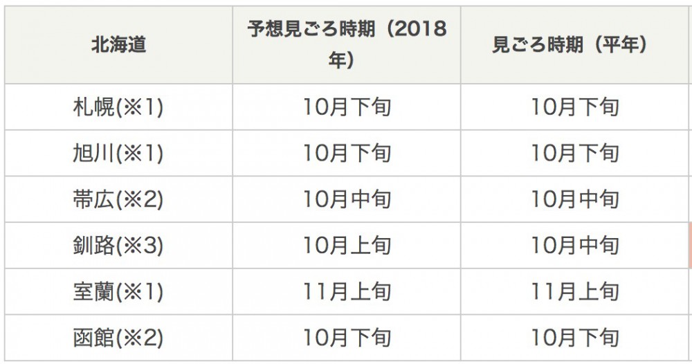 日本氣象協會