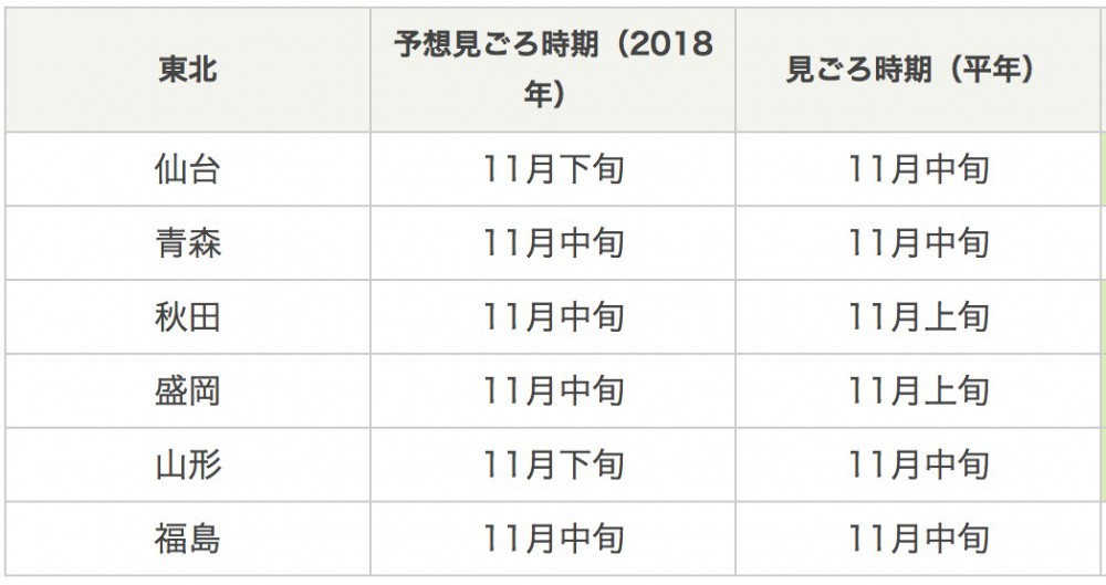日本氣象協會