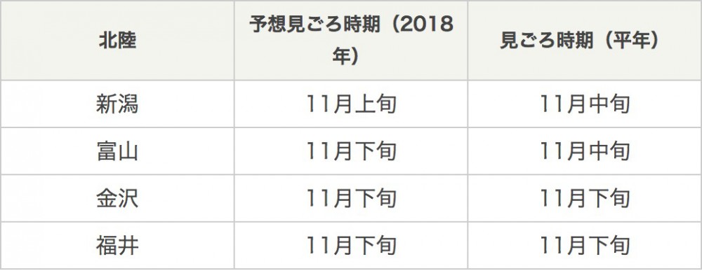 日本氣象協會