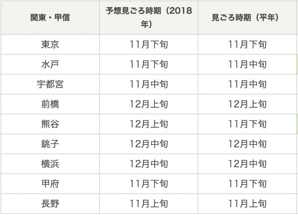 日本氣象協會