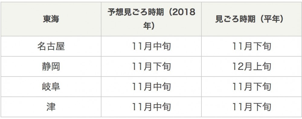 日本氣象協會