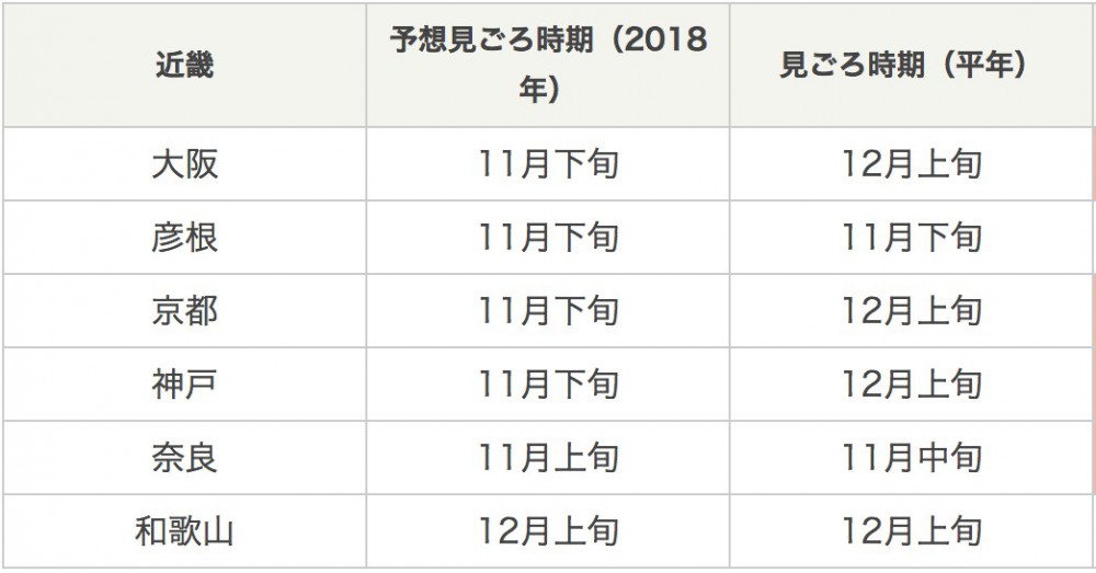 日本氣象協會