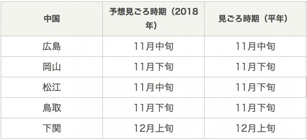 日本氣象協會