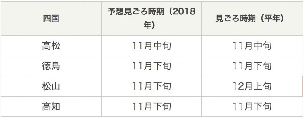 日本氣象協會