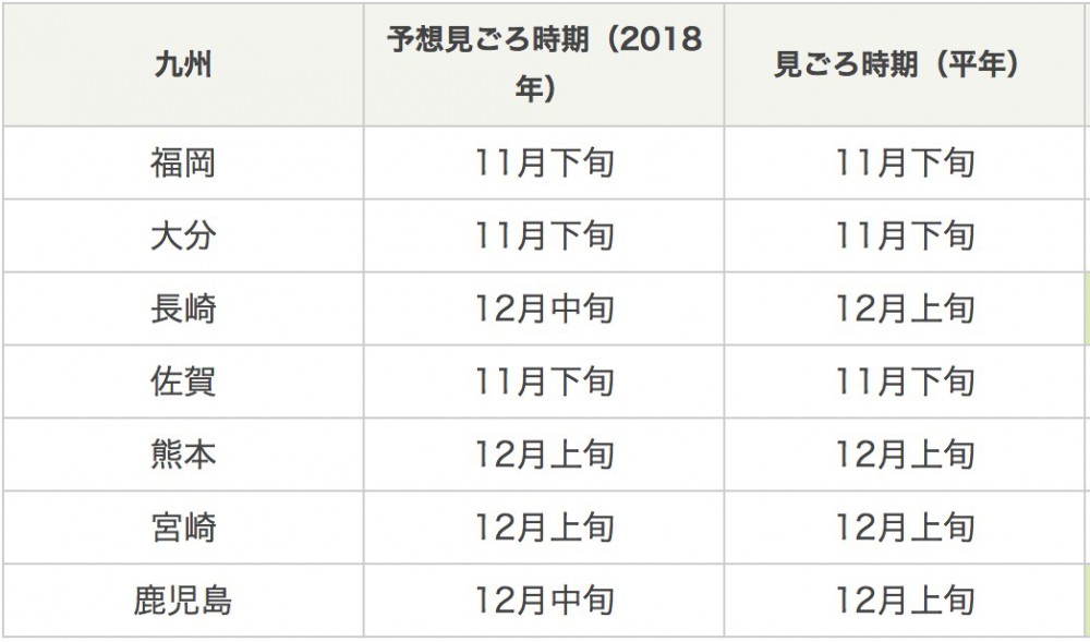 日本氣象協會