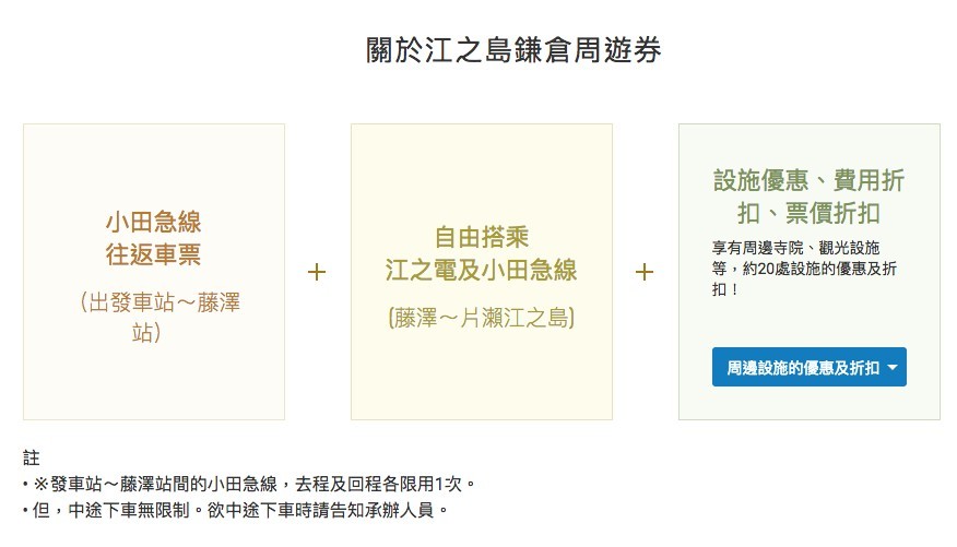 小田急電鐵官網