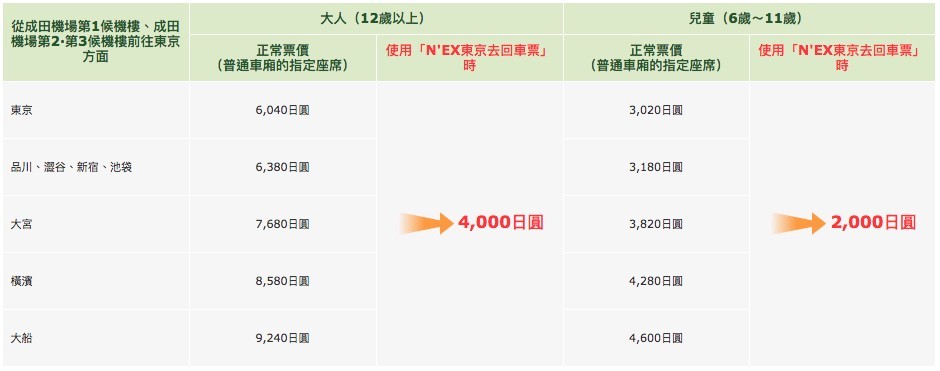 JP東日本官網