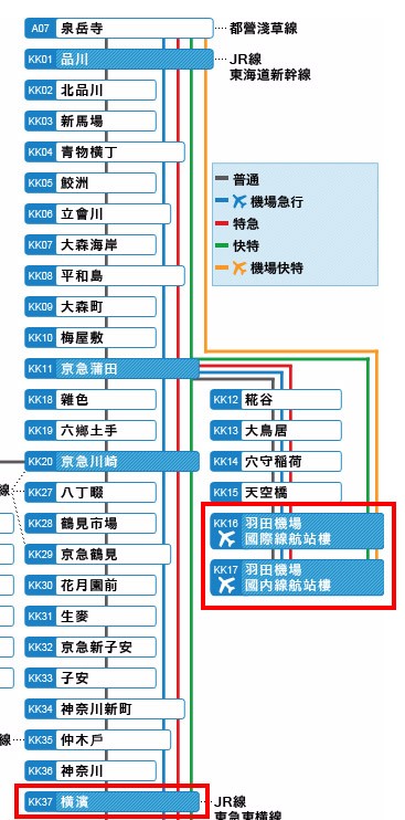羽田機場交通指南官網