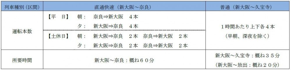 JR西日本
