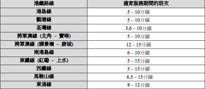 運輸署