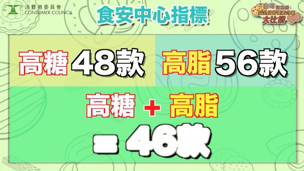 消費者委員會@ YouTube