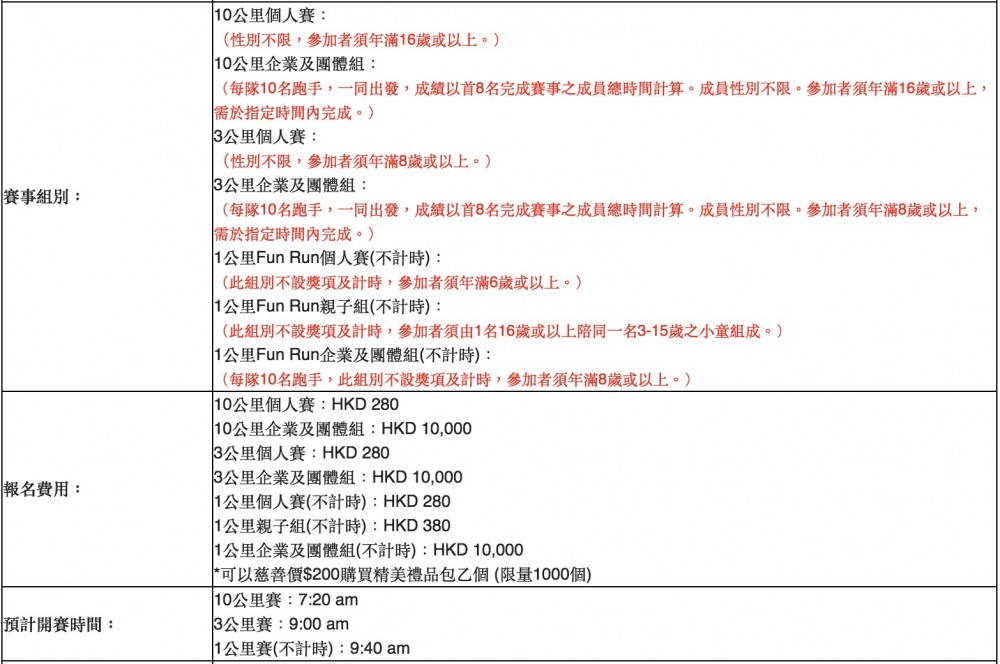 博愛x老夫子香港慈善跑2019